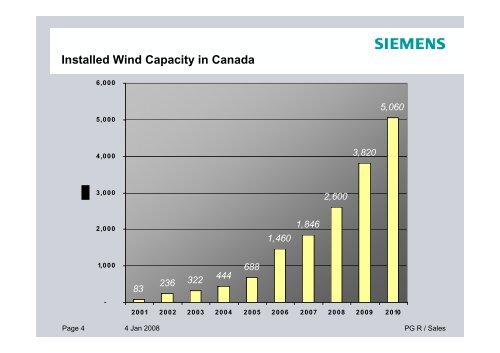 New Brunswick delegation visit to Siemens Wind ... - Ea Energianalyse