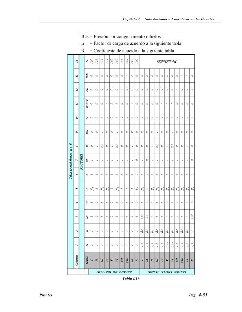 Libro-de-Puentes-AASHTO