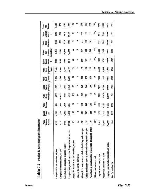 Libro-de-Puentes-AASHTO