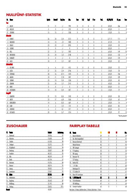 Stadionzeitung_2017_18_SCF_Ansicht