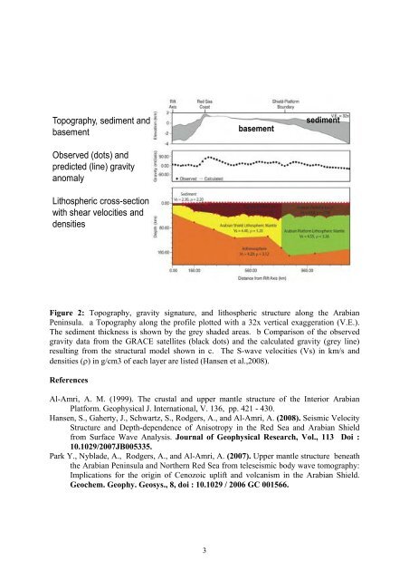DYNAMICS and ACTIVE PROCESSES - International Lithosphere ...
