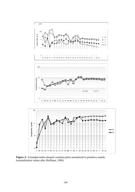 DYNAMICS and ACTIVE PROCESSES - International Lithosphere ...