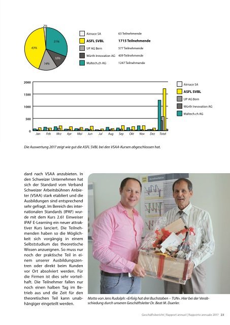 ASFL SVBL Geschäftsbericht 2017