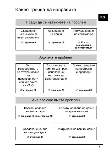 Sony VPCEC1A4E - VPCEC1A4E Guide de d&eacute;pannage Bulgare