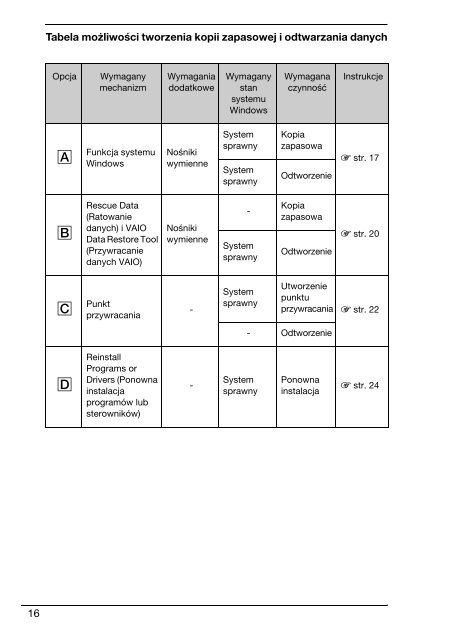 Sony VPCEC1A4E - VPCEC1A4E Guide de d&eacute;pannage Polonais