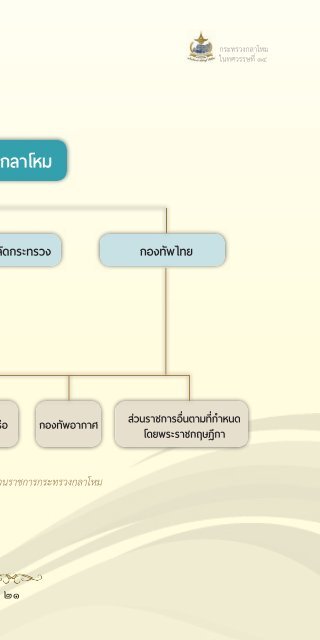 131 ปี กระทรวงกลาโหม ในทศวรรษที่ 14