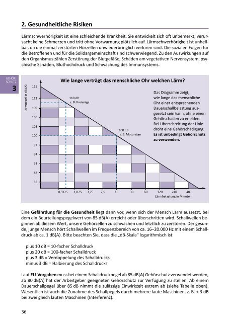 Auszug aus dem PSA-Handbuch 2017/2018