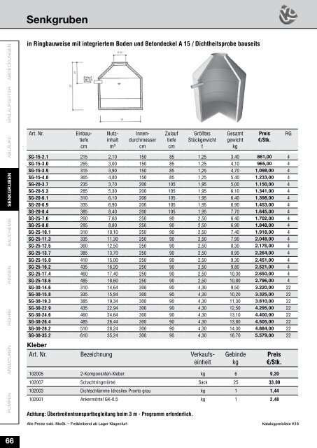 Preisliste K18 Stand 10-4-2018