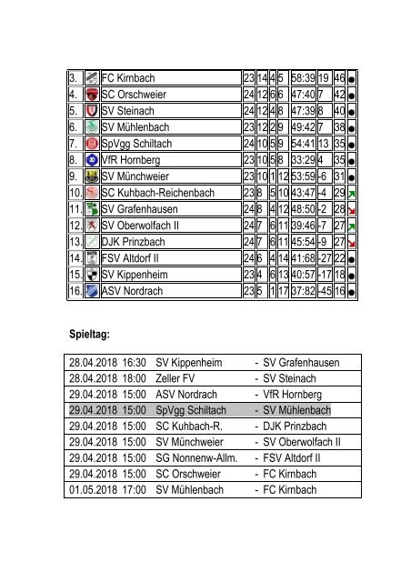 29.04.2018, SpVgg Schiltach - SV Mühlenbach