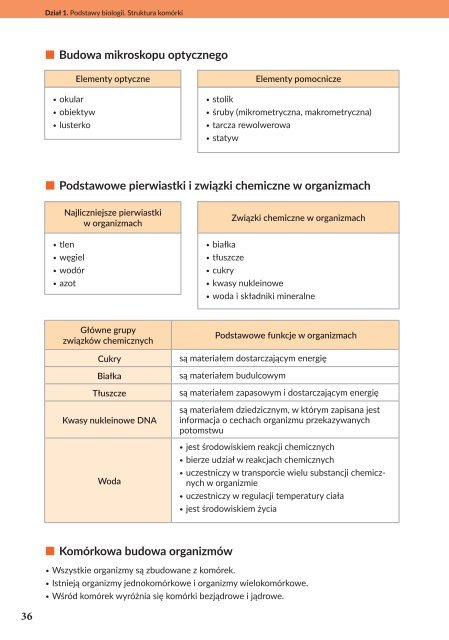 Biologia. Podręcznik klasa 5