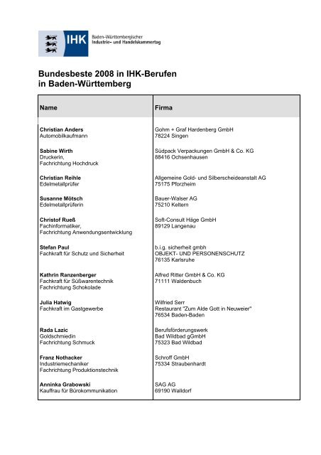 Bundesbeste 2008 in IHK-Berufen in Baden-Württemberg