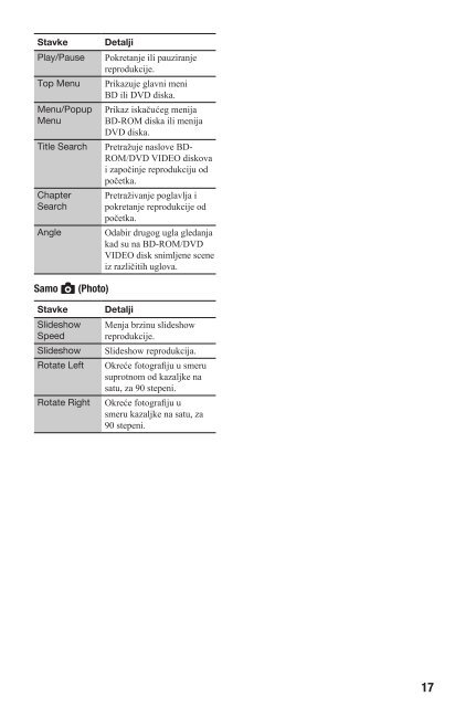 Sony BDP-S470 - BDP-S470 Mode d'emploi Serbe