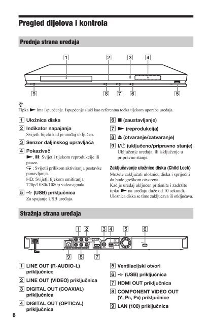 Sony BDP-S470 - BDP-S470 Mode d'emploi Croate