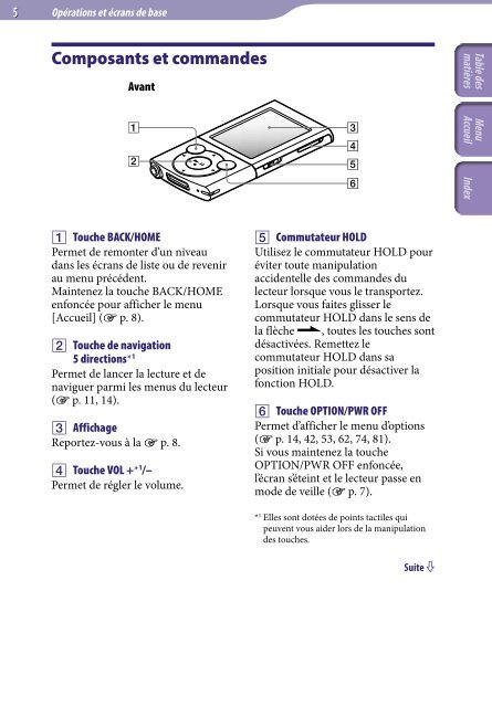 Sony NWZ-E444 - NWZ-E444 Istruzioni per l'uso Francese