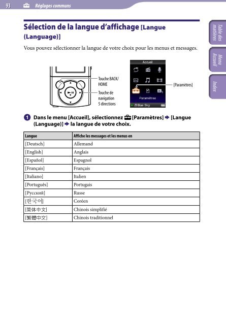 Sony NWZ-E444 - NWZ-E444 Istruzioni per l'uso Francese