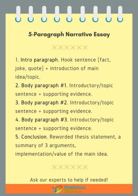 4 paragraph essay structure