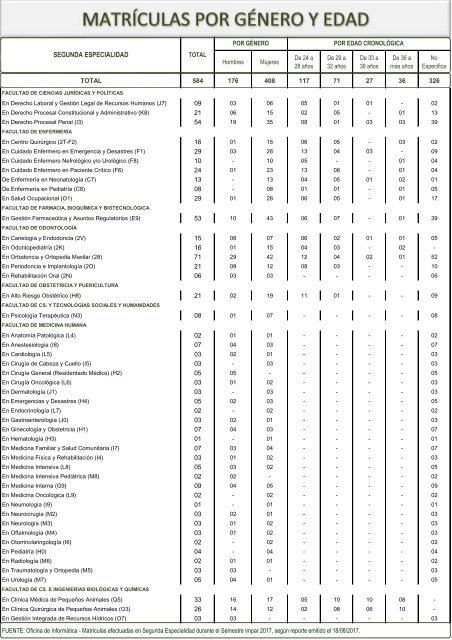 POBLACION UNIVERSITARIA -Semestre Impar 2017