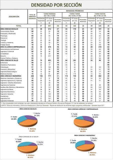 POBLACION UNIVERSITARIA -Semestre Impar 2017