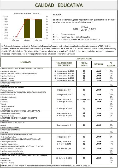 POBLACION UNIVERSITARIA -Semestre Impar 2017