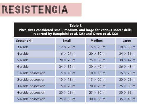 fases sencibles