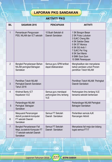 LAPORAN TAHUNAN 2016 v3APPLE prabentang