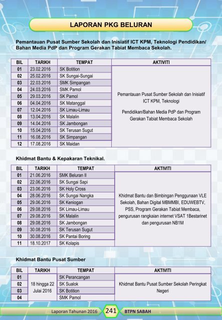 LAPORAN TAHUNAN 2016 v3APPLE prabentang