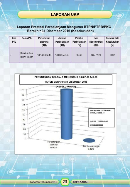 LAPORAN TAHUNAN 2016 v3APPLE prabentang