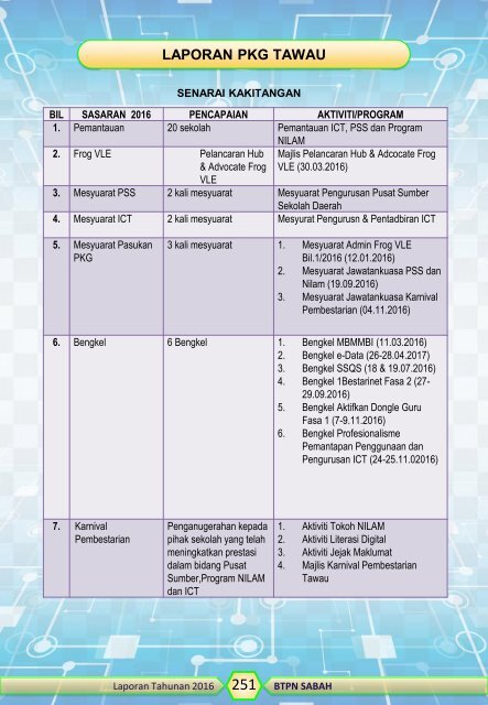 LAPORAN TAHUNAN 2016 v3APPLE prabentang