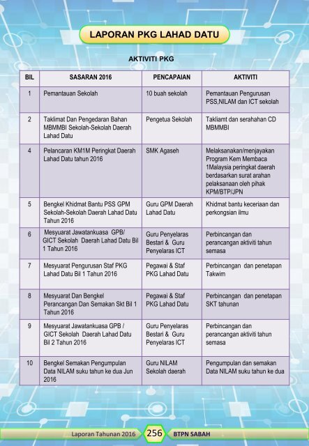 LAPORAN TAHUNAN 2016 v3APPLE prabentang