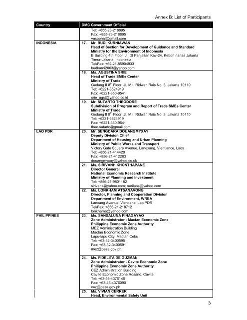 international conference on cluster economic development - Asian ...