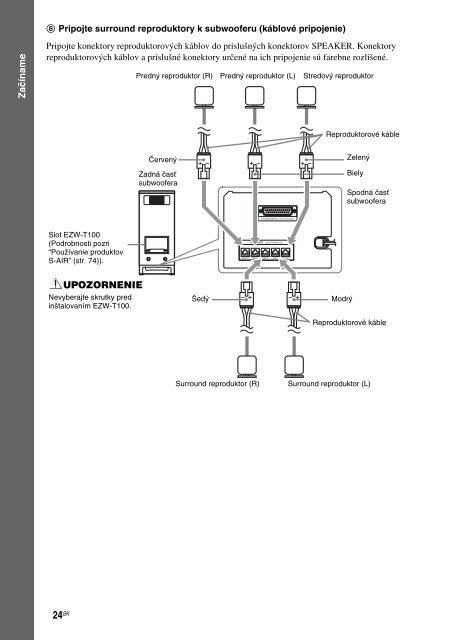 Sony DAV-IS50 - DAV-IS50 Consignes d&rsquo;utilisation Slovaque