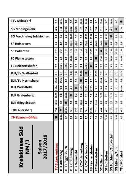 Ausgabe_13_DJK_Weinsfeld_SV_Großweingarten_28.April2018