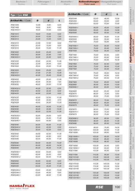 Metrisch / Metric DDIM...-P