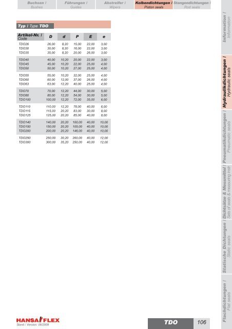 Metrisch / Metric DDIM...-P