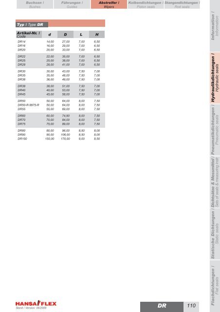 Metrisch / Metric DDIM...-P