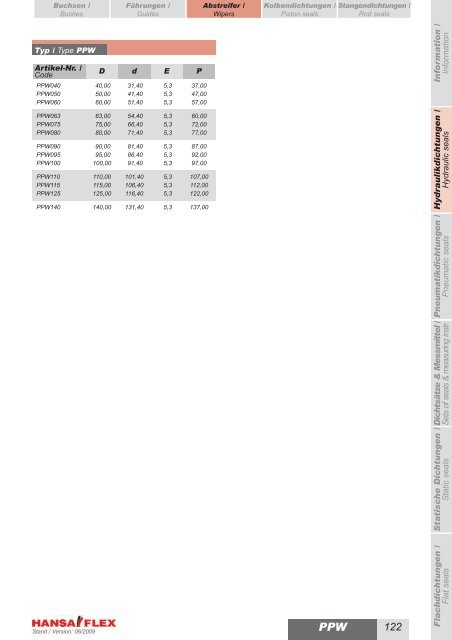 Metrisch / Metric DDIM...-P