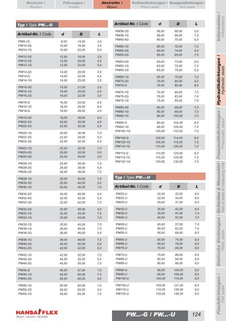 Metrisch / Metric DDIM...-P