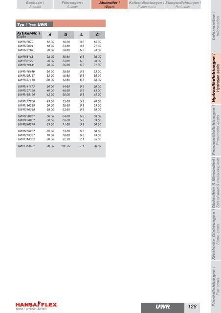 Metrisch / Metric DDIM...-P