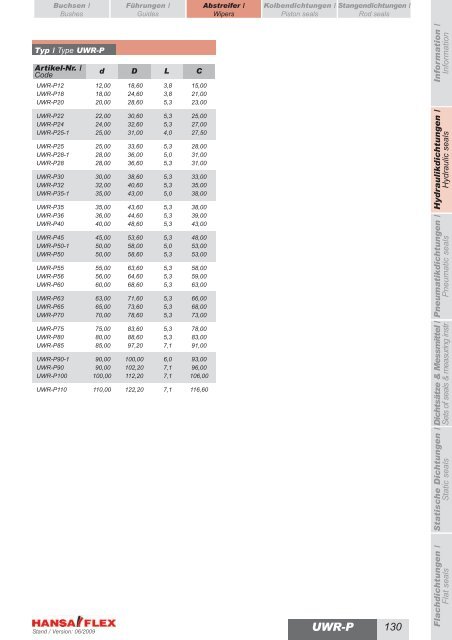 Metrisch / Metric DDIM...-P