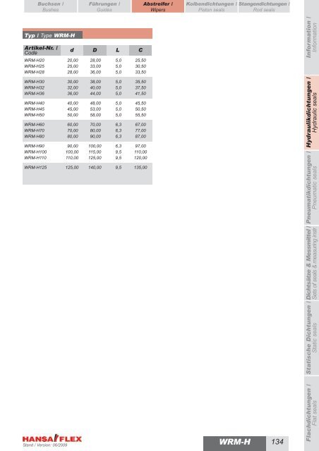 Metrisch / Metric DDIM...-P