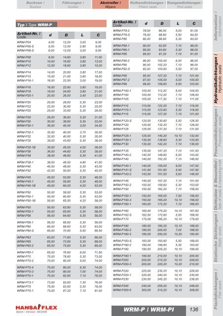 Metrisch / Metric DDIM...-P