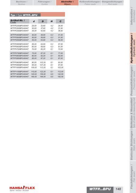 Metrisch / Metric DDIM...-P