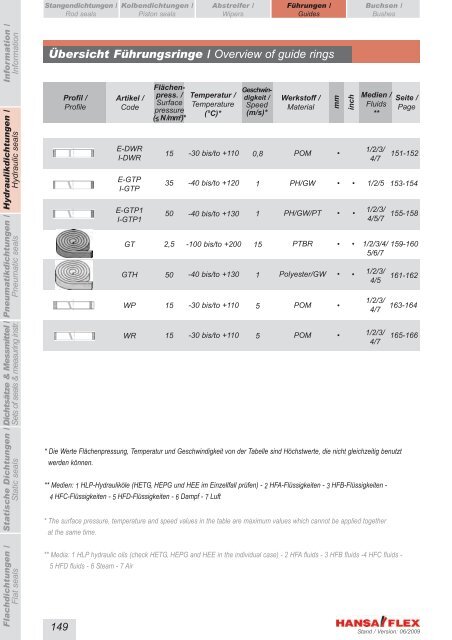 Metrisch / Metric DDIM...-P