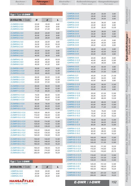 Metrisch / Metric DDIM...-P