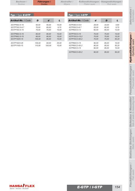 Metrisch / Metric DDIM...-P