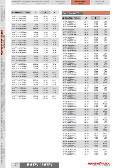 Metrisch / Metric DDIM...-P