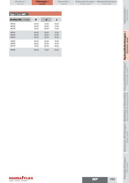 Metrisch / Metric DDIM...-P