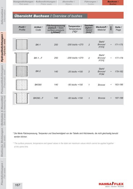 Metrisch / Metric DDIM...-P