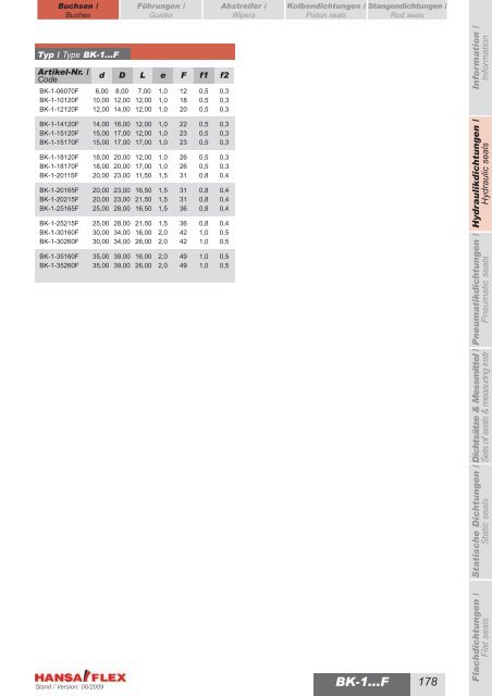 Metrisch / Metric DDIM...-P