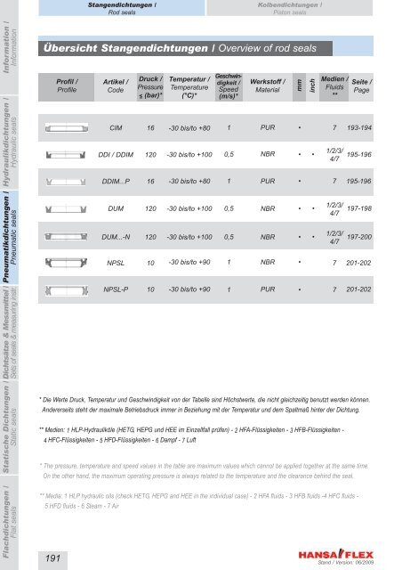 Metrisch / Metric DDIM...-P